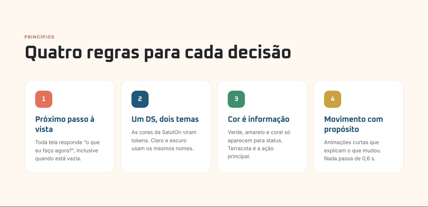Redesign do CRM Saluton, parte 5 de 26