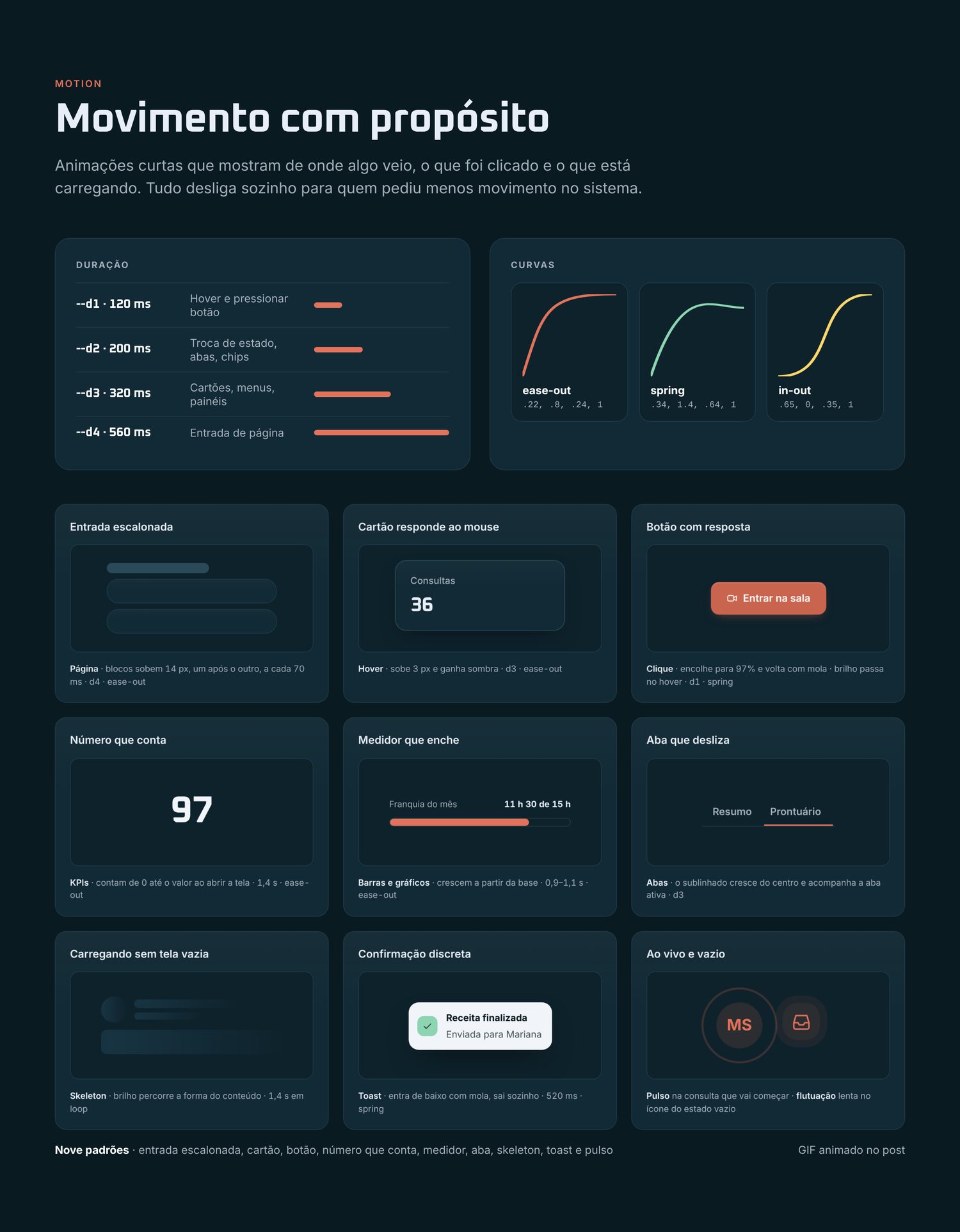 Redesign do CRM Saluton, parte 21 de 26